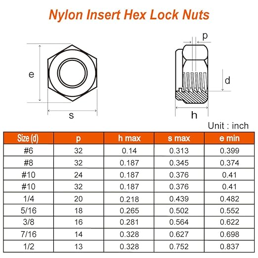 MewuDecor 5/16-18 Nylon Insert Hex Lock Nuts Locknuts, 304 Stainless Steel 18-8, Black Oxide, 50 PCS