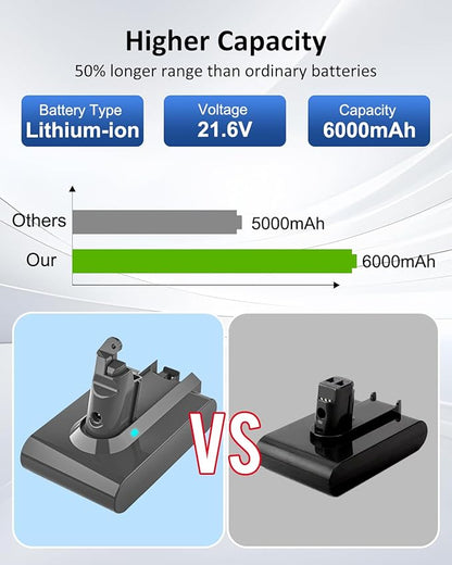 Ferncaex 6000mAh 21.6v Battery Replacement for V6 Battery SV03 SV04 SV05 SV06 SV07 SV09 DC58 DC59 DC61 DC62 DC72 DC74 Compatible with V6 Animal Absolute Motorhead Slim Fluffy Handheld Vacuum