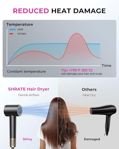 SHRATE Professional High Speed Ionic Hair Dryer | Ultra-Fast Drying | 500 Million Negative Ions | Low Noise | 160000 RPM | Compact Blow Dryer with Magnetic Diffuser for Faster Drying All Hair Types