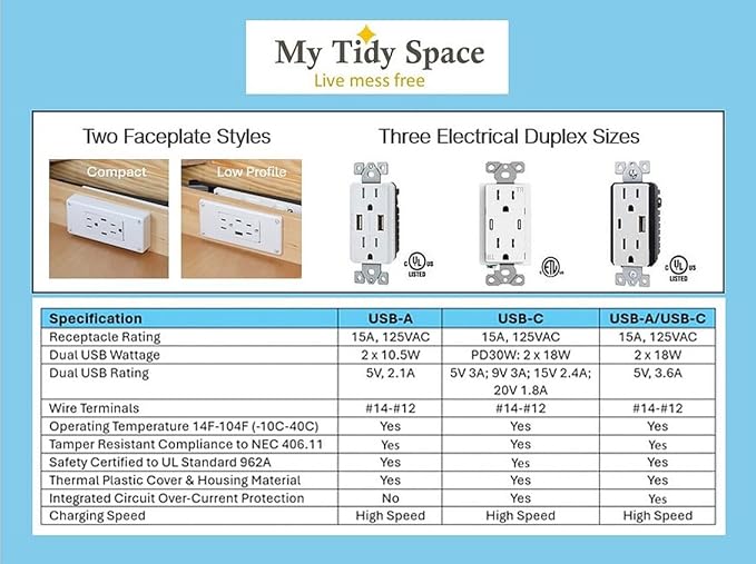 My Tidy Space Compact Combo (1) USB-A (1) USB-C (2) 15 Amp in-Drawer Docking Station Outlet Plugs with Retractable arm