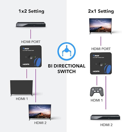 OREI HDMI Switch 4K HDMI Splitter - 2x1 Bi Directional - 4:4:4 8-bit - HDMI 2.0, HDCP 2.2, 18 Gbps, 4K @ 60Hz HDMI UltaHD High Resolution Switch Between 2 Inputs or Toggle Displays (UHDS-212)