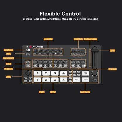 Movmagic M4E Pro 5CH Multi Camera Video Mixer Switcher,2 HDMI(4K/60P Input,Supports PTZ/USB/SD/DSK/Recordable & Replayable/Landscape & Portrait,Video switcher for Live Streaming
