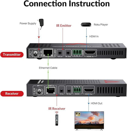 AV Access HDBaseT 4K HDMI Extender Over Cat5e/6/6a/7 4K@60Hz 130ft, 1080P@60Hz 230ft, HDR10+, HDMI 2.0 YUV4:4:4, UltraHD, HDCP 2.2, 18Gbps, Plug & Play, IR Return & PoE, Smart EDID(4KEX70-H2)