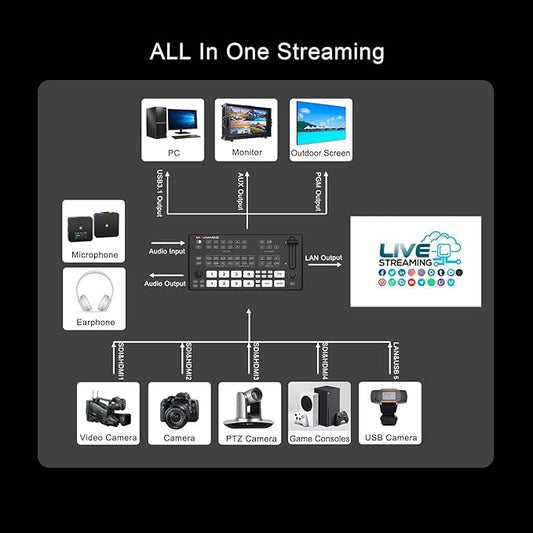 Movmagic M4E Pro 5CH Multi Camera Video Mixer Switcher,2 HDMI(4K/60P Input,Supports PTZ/USB/SD/DSK/Recordable & Replayable/Landscape & Portrait,Video switcher for Live Streaming