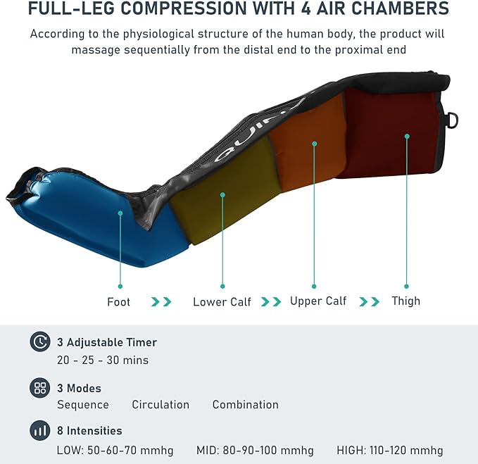 QUINEAR Air Compression Recovery System, Professional Sequential Device for Massage Therapy, Foot and Leg Recovery Boots to Improve Circulation for Athletes, FSA-HSA Eligible (Medium)