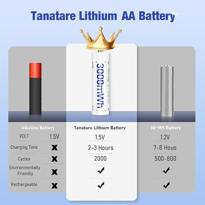 Tanatare 8 Pack Rechargeable Lithium ion AA Batteries with 2.5H Fast Charger, 3000mWh 1.5V Constant Output Rechargeable Double A Batteries Recharge up to 2000x Times, Low Self Discharge