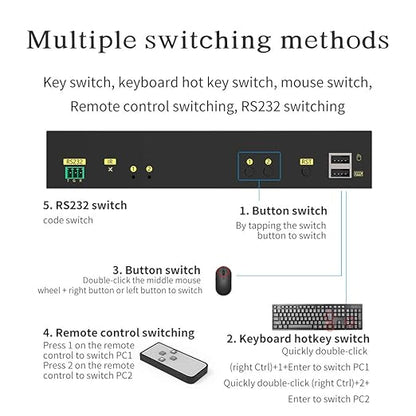 eKL HDMI KVM Switch 2 in 2 Out Dual Monitor Extended Display 4K@60Hz 4:4:4 with Audio and USB 2.0 Hub Sharing PC Monitor Keyboard Mouse Switcher