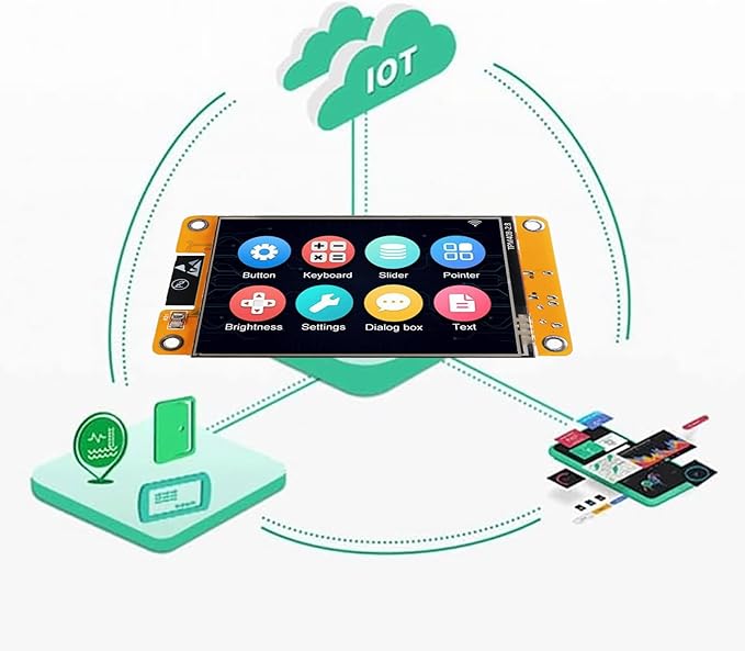 AITRIP 2 Pack ESP32 Development Board ESP32-2432S028R WiFi Bluetooth 2.8 Inch 240X320 Smart Display TFT Module Touch Screen for Arduino