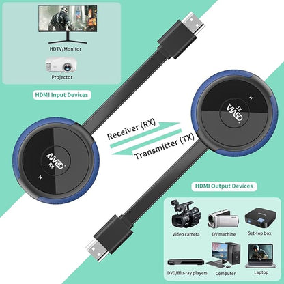 HDMI Wireless Transmitter and Receiver 4K, AIMIBO Wireless HDMI Extender Live Streaming Video/Audio No Lag for Laptop, PC, Cable Box, Camera, Blu-ray, DVD, PS5 to Monitor, Projector, HDTV - 165FT/50M
