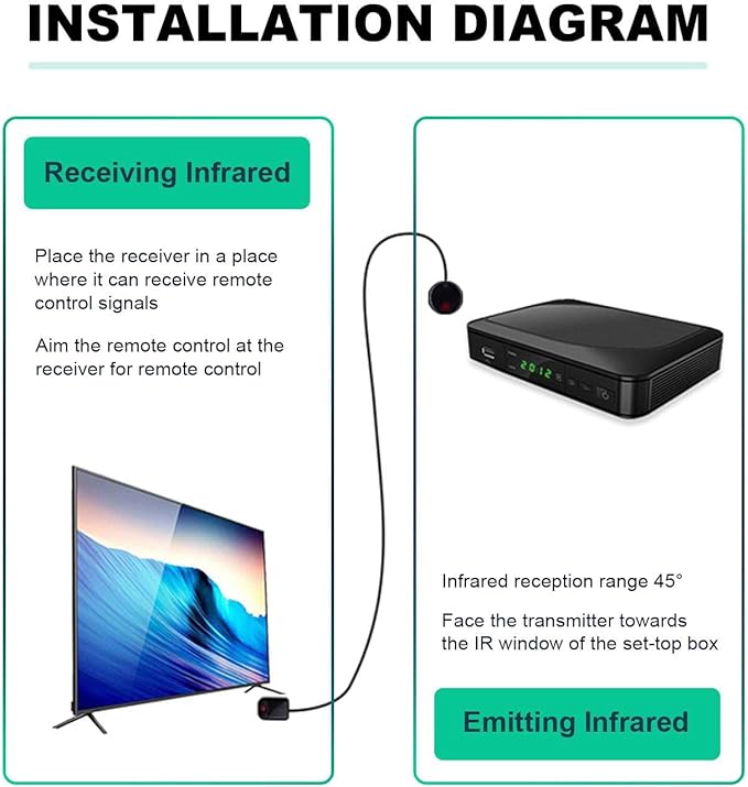 SPENFiLY Rechargeable Infrared Transponder-Extension IR Blaster Infrared Repeater System FIB 200CM/6.56FT Kit