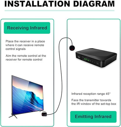 SPENFiLY IR Transmitter and Receiver- Infrared Remote Control Extender IR Repeater System with FIB 100cm/3.38ft Cable for TVs & Hidden AV Devices