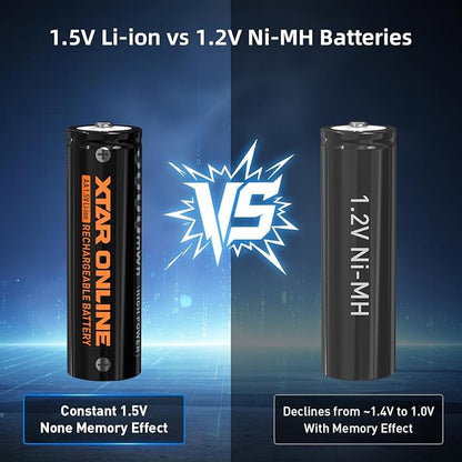 XTAR Rechargeable aa Batteries and Charger 8Pack 3600mwh pilas recargables aa LC12 1.5V AA AAA Battery Charger Kit (Charger+8AA)