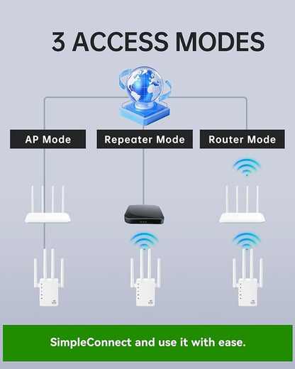 2026 WiFi Extender Signal Booster for Home, 10X Faster New Wireless Long Range Amplifier, Covers up to 13888 sq.ft, WiFi Booster Dual Band,WiFi Repeater with Ethernet Port & EasyMesh, Easy Setup