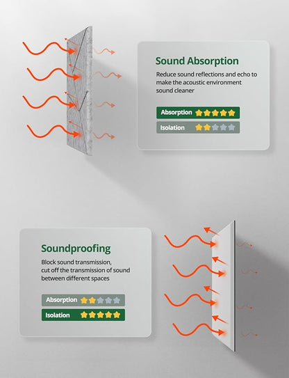 Topnaca 18 Pack Acoustic Panels Sound Absorbing for Wall Home Office, Gary Cut-line Decorative Sound Reducing Art Peel and Stick Ceiling Tiles for Recording Studio Acoustical Treatments Gaming Room