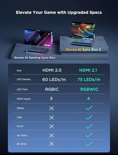 Govee HDMI 2.1 Sync Box 2, AI Sync Box with TV Backlight, Supports 8K@60Hz, 4K@144Hz, VRR and ALLM, Works with SmartThings, Matter and Alexa, RGBIC LED Light Strip for 75-85 inch TVs, 75 LEDs/m