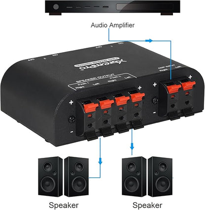 Xtrempro 61048 2 to 4 Way Speaker Switch, 1 in 2 Out to 1 in 4 Out Way Pair Stereo Speaker Selector W/Terminal Clamps Metal Non-Slip Box - Black (1 x 2 Way)