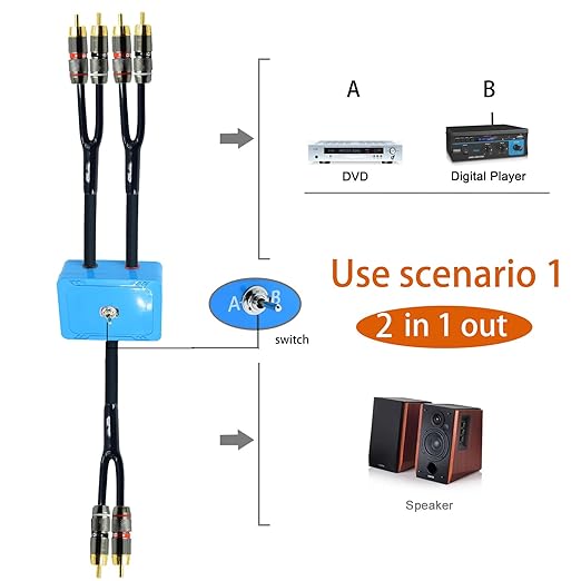 15ft Sound Channel swicher 2 Male to 4 Male RCA Switch Selector 2 Input 1 Output R/L Stereo Audio 1 in 2 Out Stereo Audio Splitter with Mute Button No External Power Required CD Speaker DVD Playe
