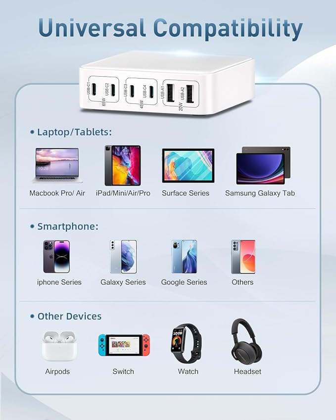 MSTJRY Charging Station for Multiple Devices : 130W 6 Port GaN Fast USB C Charger Station, Compact Multi Port PD 65W 45W Charger for MacBook Pro/Air/iPad iPhone 16 15/14/13/Pro Max/Galaxy