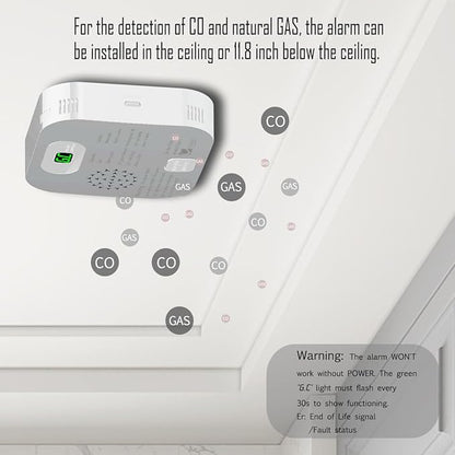RV Carbon Monoxide Detector & Propane/Natural Gas Detectors, 10-Year Lifespan, 3-in-1 Gas Alarm for Camper, Home, Voice Alert with LCD Display, USB-C & 12V DC Powered, Compact Design