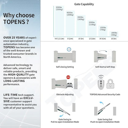 TOPENS A5131 Single Swing Gate Opener Medium Duty Automatic Gate Motor for Single Swing Gates Up to 16ft, Electric Driveway Gate Operator AC Powered with Remote Control Kit Solar Compatible