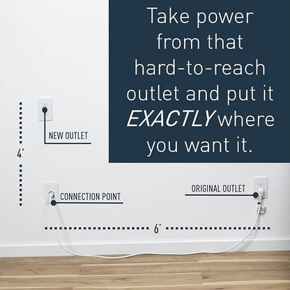 Legrand Wiremold In-Wall Power Outlet Extender Kit, White, 6 Foot Cable, For Kitchen Remodel and Outlet Relocation, IWPE-WH