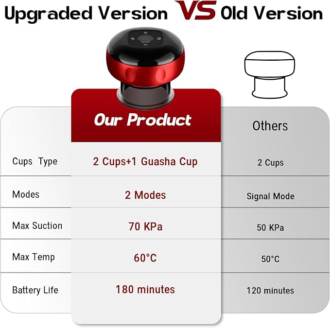 Cakoutanb 2 Pack Smart Cupping Therapy Massager, 7 in 1 Red Light Cupping Therapy Set with 2 Modes for Targeted Pain Relief, Muscle Soreness,Tighter Skin,Cupping Kit with 12 Levels Suction and Heat
