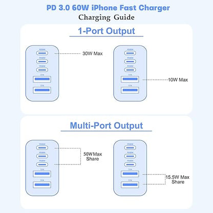 10Foot iPhone 17/16/15 Cord Fast Charging,2Pack Super Quick 60W i Phone USBC Charging Block 5-Port Phone Plug Long 10FT Type C Woven Cable for i Phone17/17 Air,iPhone 16e/16/15/15Pro,iPad Pro/Air/Mini
