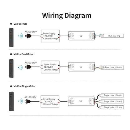 RF Wireless RGB LED Strip Controller - Magnetic Wall-Mounted Sensitive Touch Slide Remote Kit, Brightness Dimmable, DC 5V-36V 8A Compatible with RGB LED Tape