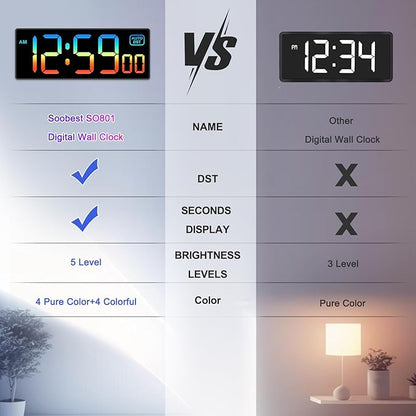 Soobest Large LED Digital Wall Clock 8 RGB Color Changing Display, Corded Plug in Electric Digital Clock with Seconds for Living Room Bedroom Desk Table Office, 5 Dimmers, Auto DST, 10 Inches