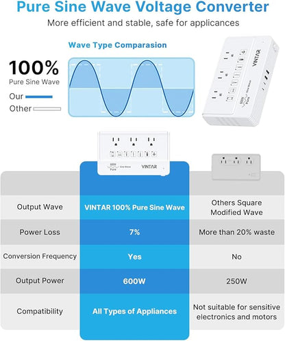 220V to 110V Travel Voltage Converter, VINTAR 600W Pure Sine Wave Voltage Converter US to Europe, Power Converter Adapter Combo Step Down Transformer for CPAP Hair Straightener Curling Iron