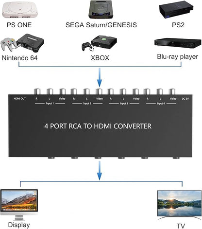 4 AV to HDMI RCA to HDMI Converter 1080P/720P 4 Way RCA Composite CVBS AV Switch to HDMI Converter Adapter Support 4:3/16:9 Switching For Sega Xbox PS1 PS2 PS3 N64 NGC SNES WII VHS VCR Camera DVD