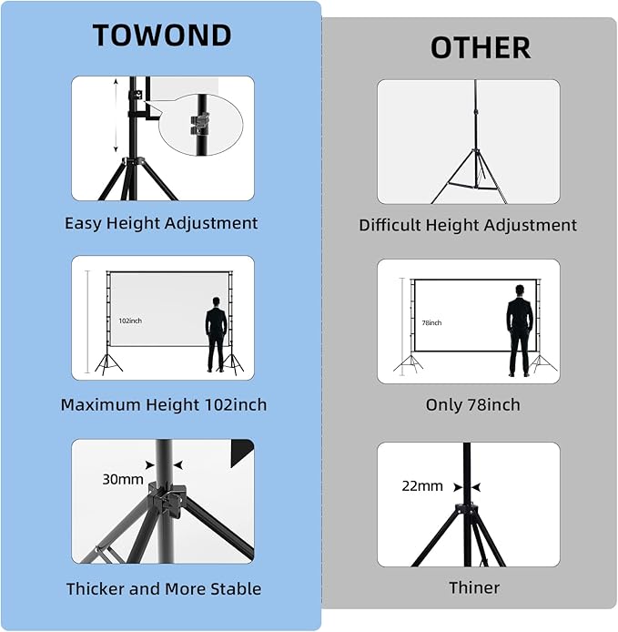 TOWOND Projector Screen and Stand, 120 inch Outdoor Projection Screen, Portable 16:9 4K HD Rear Front Movie Screen with Carry Bag Wrinkle-Free Design for Home Theater Backyard Cinema