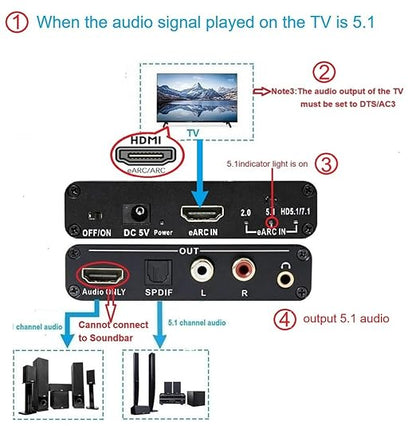 Wilxisum HDMI Earc/Arc Audio Extractor/Adapter, HDMI Earc/Arc to RCA R/L, Optical, 3.5mm Audio Converter