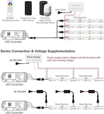 LOAMLIN DR04W RGBW SPI SMD COB 3PIN Addressable LED Strip 2.4GHz Tuya WiFi Controller, Support Alexa Google Home Smartphone APP Control Compatible with WR01RF RC03RFB Remote(No for WS2812B WS2811)