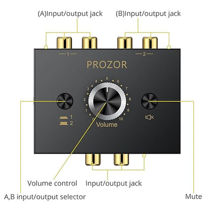 PROZOR 3.5mm & RCA Bi-Directional Audio Switch, 2-in-1-Out / 1-in-2-Out Passive Splitter with Volume Knob & Mute Button, Stereo L/R Audio Switcher Selector Box for Headphones, Amplifiers, Speakers
