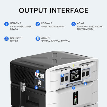 IEE 7680Wh Portable Power Station, 120/240V 5000W AC Output, Lifepo4 Home Battery Backup Expandable to 10kWh, Solar Generator for Home Use, Emergency, Camping, RV