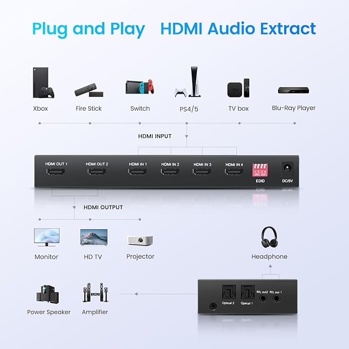 FERRISA 4x2 HDMI Matrix, 4K@60Hz 4 in 2 Out HDMI Switch Splitter with IR Remote, HDMI Matrix Switch + Optical + 3.5mm Audio Output, Support HDMI2.0, HDCP2.2, Auto Downscaler, 3D, Audio Extractor