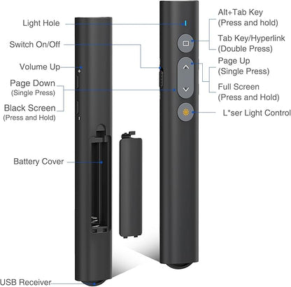 2 in 1 USB Type C Presentation Clicker with Laser Pointer, Wireless Presenter for PowerPoint Presentation PPT Clicker, 2.4GHz Presenter Remote Slide Advancer with Bright Red Laser Pointer