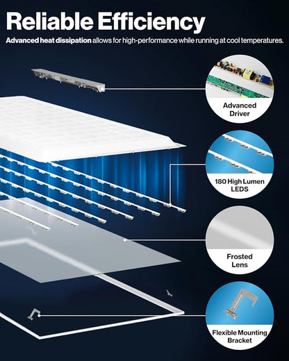 Sunco 48 Pack 2x4 LED Flat Panel Light Drop Ceiling Office Fixture, 7700 LM, Selectable Features, 40W/50W/60W, 4000K/5000K/6000K, Dimmable (0-10V), Dustproof ETL