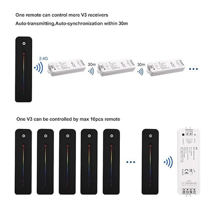 RF Wireless RGB LED Strip Controller - Magnetic Wall-Mounted Sensitive Touch Slide Remote Kit, Brightness Dimmable, DC 5V-36V 8A Compatible with RGB LED Tape