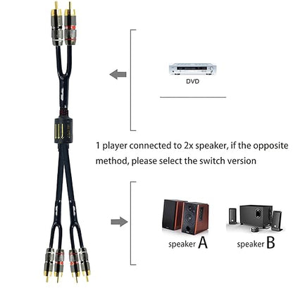 Arklove 3ft Shielded RCA Plug Splitter Stereo Audio Video Cable 2 Male to 4 Male Dual Speaker Y Adapter Connector Extension Cord 24k Gold Plated 1 Input 2 Output