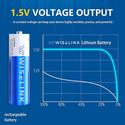 8-Pack Rechargeable AA Batteries Lithium with Charger, 1.5V 3600mWh High Capacity Double A Battery, Smart Charger for AA Lithium & NiMH, Long Lasting Li-ion AA Batteries, Recharge up to 2500+ Cycles