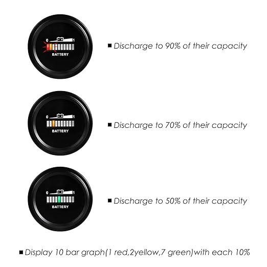 NinE-ROnG LED Battery Indicator Meter Gauge - Lead Acid 12V to 72V, Monitor Battery Level & Capacity for Golf Cart, Forklift, Star Car, Club Car