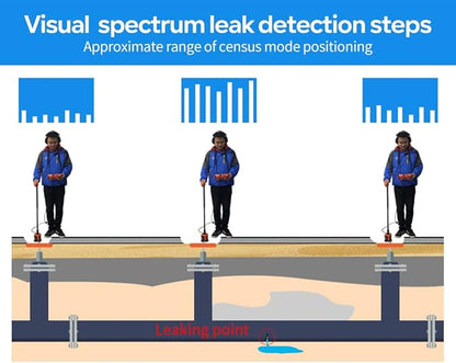 PQWT L3000 Acoustic Water Leak Detector for Home and Outside Ground Wall Water Pipeline Leakage Detection Kit Multi Sensor Professional Noise Reduction Headphone Smart Touchscreen Aluminum Carry Case