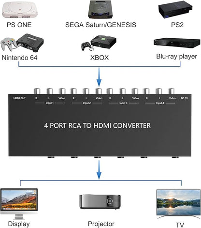 Azduou 4 AV to HDMI, 1080P/720P 4 Way RCA Composite CVBS AV Switch to HDMI Converter Adapter Support 4:3/16:9 Switching, for Sega Xbox PS1 PS2 PS3 N64 NGC SNES WII VHS VCR Camera DVD （with Remote）