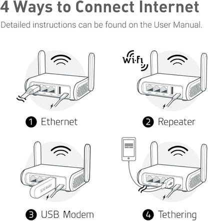 GL.iNet GL-SFT1200 (Opal) Portable WiFi Travel Router, Mini VPN Wireless Router for Fiber Optic Modem, Mobile Internet WiFi Repeater, Dual Band Openwrt Computer Routers, Home/Business/RV/Cruise