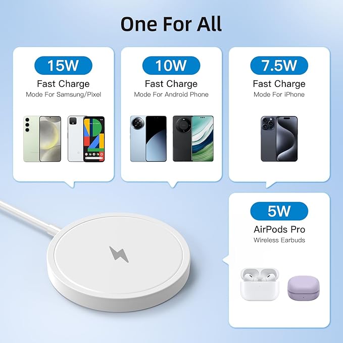 Magnetic Wireless Charger for iPhone 15W Wireless Charger Fast Mag Safe Wireless Charging Stand Pad Compatible for iPhone 16/16 Pro/Pro Max/15/14/13/12/Pro with Wall Charger for AC Adapter, White