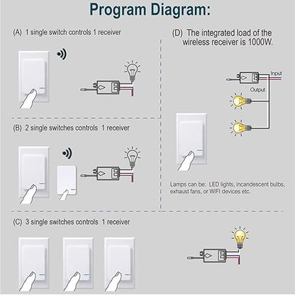Thinkbee Wireless Light Switch and Receiver Kit, Mini Remote Control Switch with Wall Plate for Ceiling Lights, Lamps, Lighting Fixture, No Wiring No WiFi Needed, Outdoor 1969ft Indoor 328ft RF Range