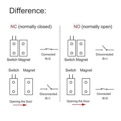 VictorsHome Magnetic Reed Switch NO Surface Mount Wired Door Window Contact Sensor with Adhesive Paper for Home Security and Burglar Alarm Systems MC-38 5pcs