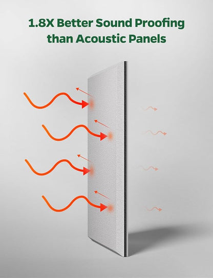 Topnaca 12 Pack Sound Proof Foam Panels for Walls Soundproofing Studio - Noise Reducing Soundproof MLV Barrier with Sound Dampening & Proofing, Noise Deadening Blocking & Cancelling Reduction